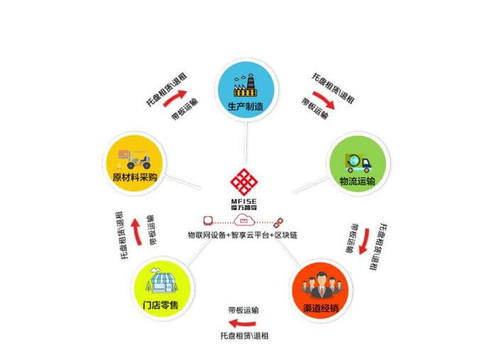 化学分析法可分为哪几种