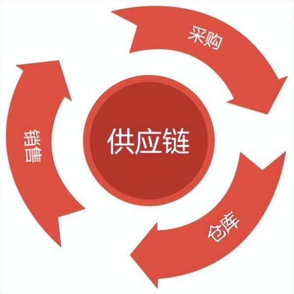 实验室常用仪器使用